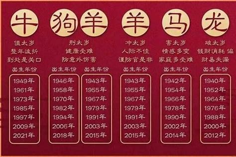 1958年是什么年|1958年是属什么的